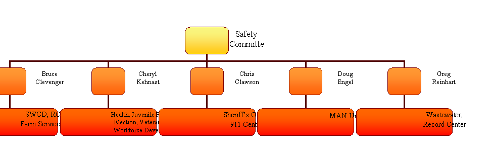 Organization Chart